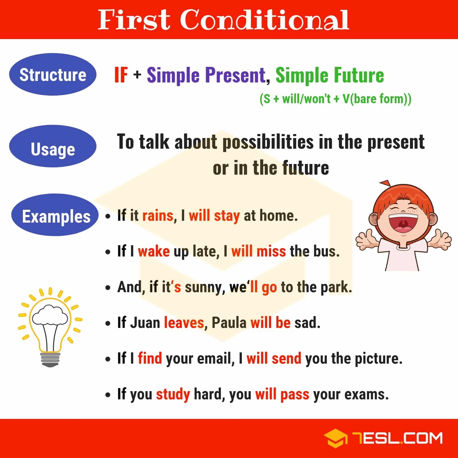 The First Conditional A Complete Grammar Guide 7ESL The First Conditional A Complete Grammar Guide 7ESL