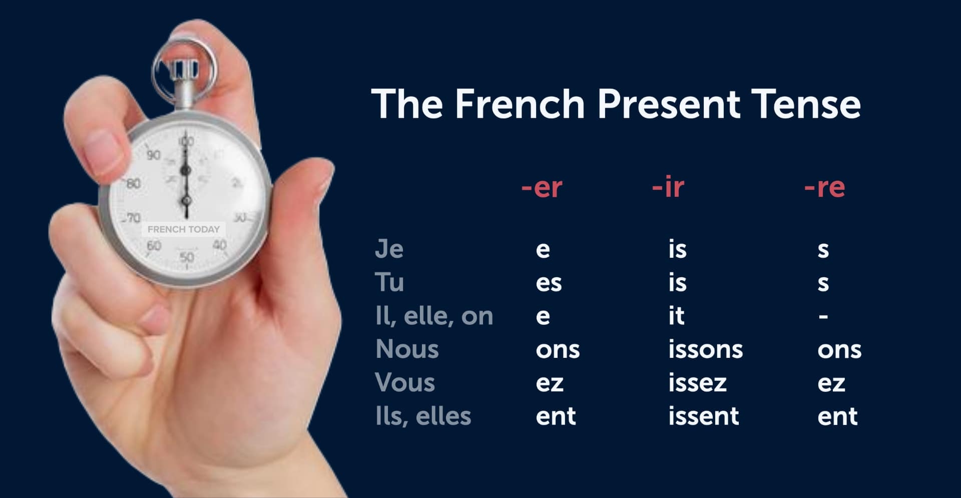 re verb conjugation french
