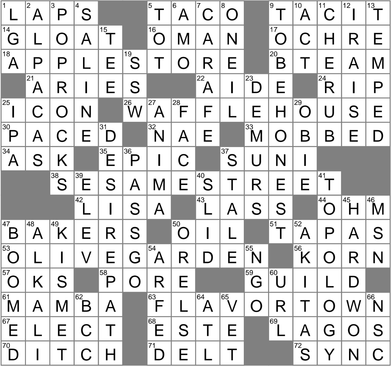 The Lay Of The Land Crossword Clue Archives LAXCrossword