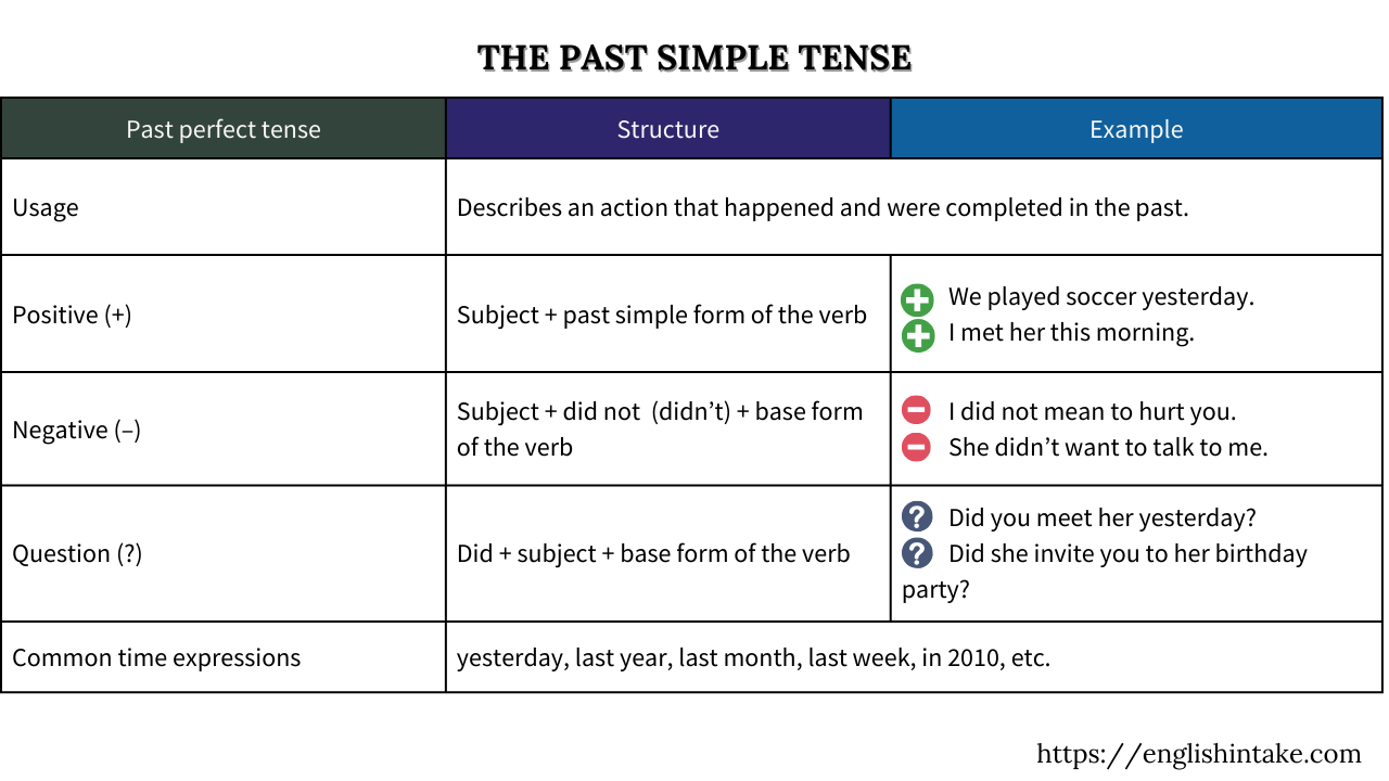 past simple past simple past simple past simple