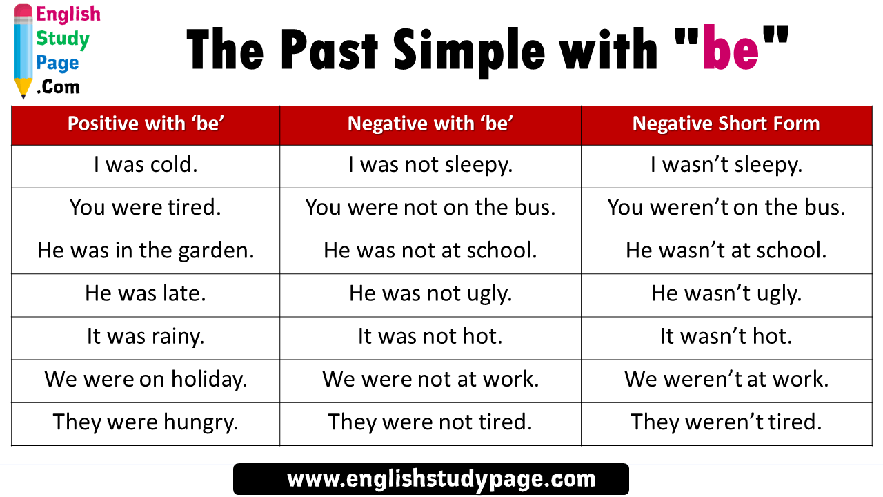 The Past Simple With be English Study Page The Past Simple With be English Study Page