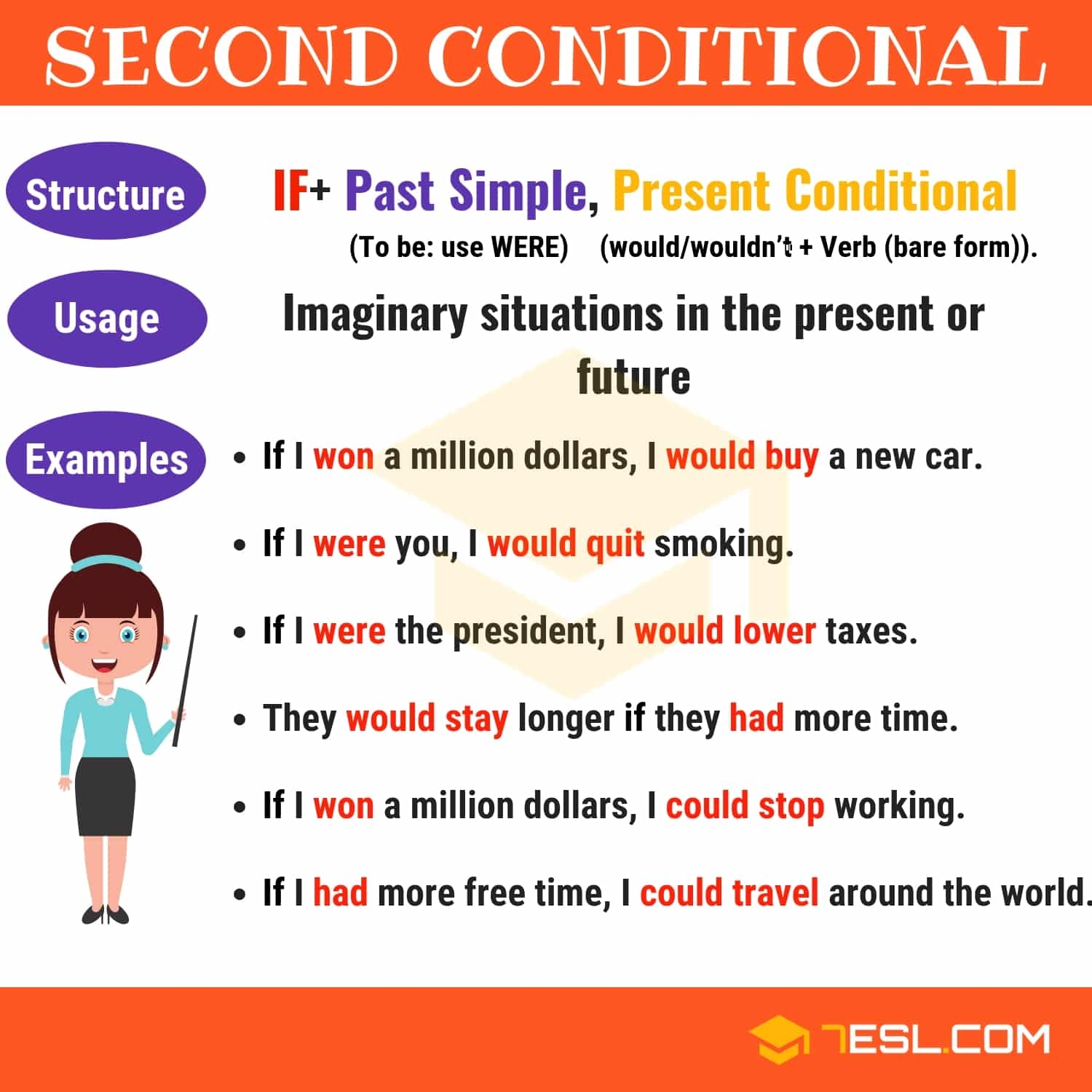 The Second Conditional Conditional Sentences Type 2 Usage Examples 7ESL