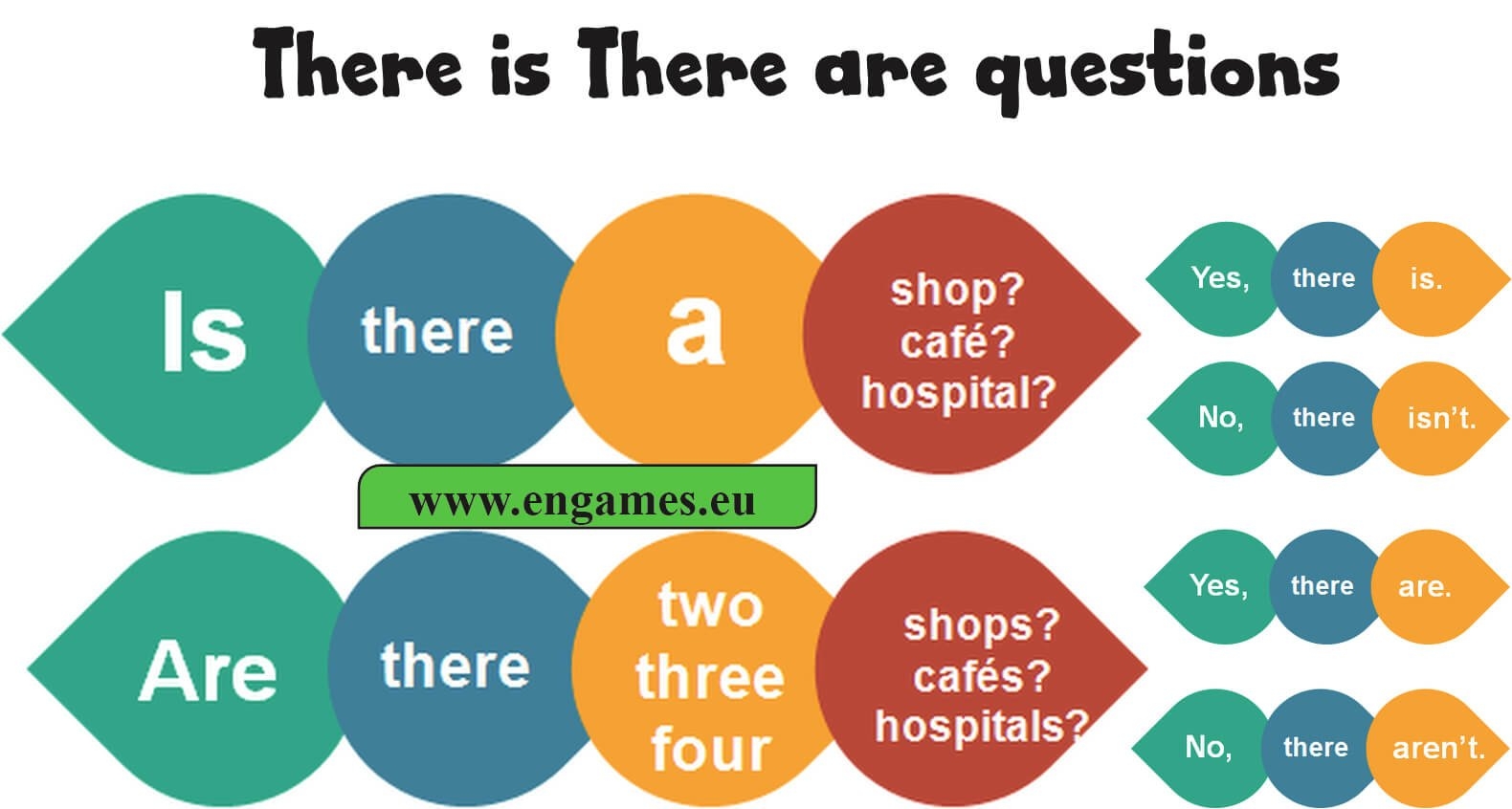 There Is There Are In Questions Games To Learn English There Is There Are In Questions Games To Learn English
