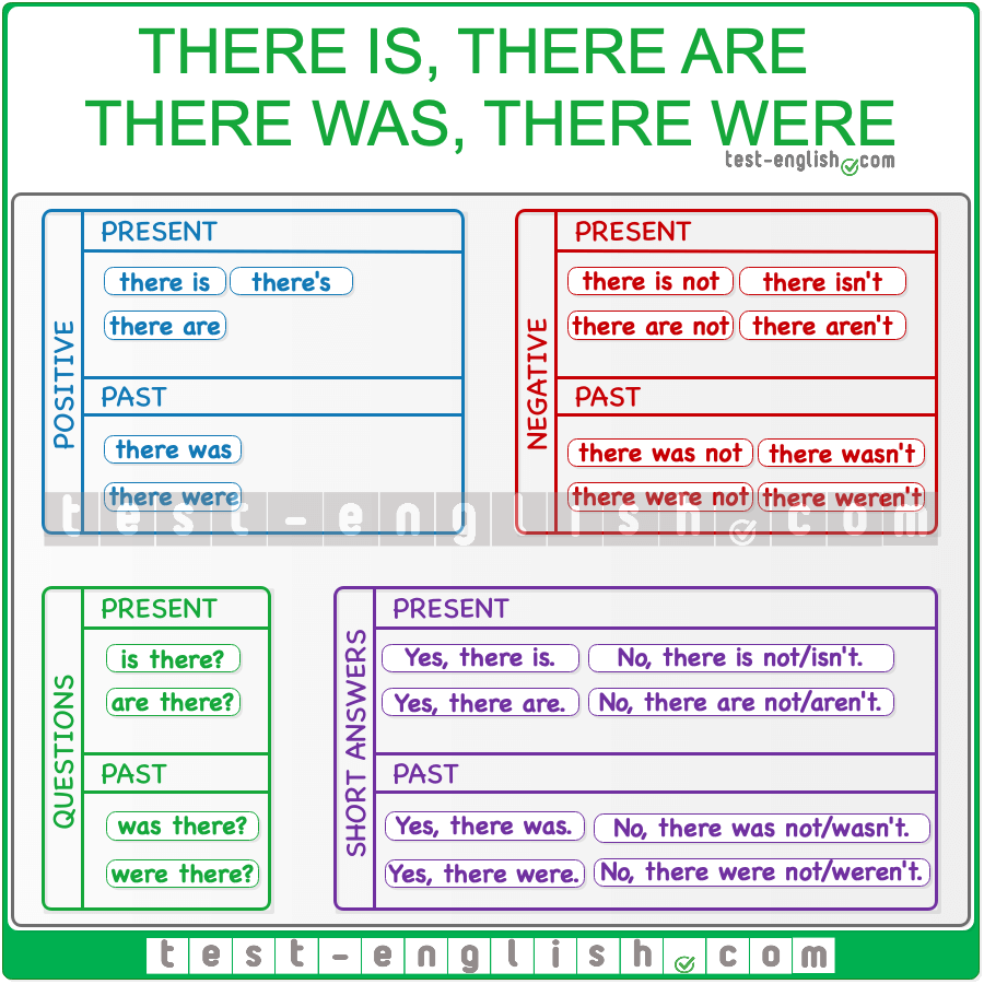 there is there are there is there are