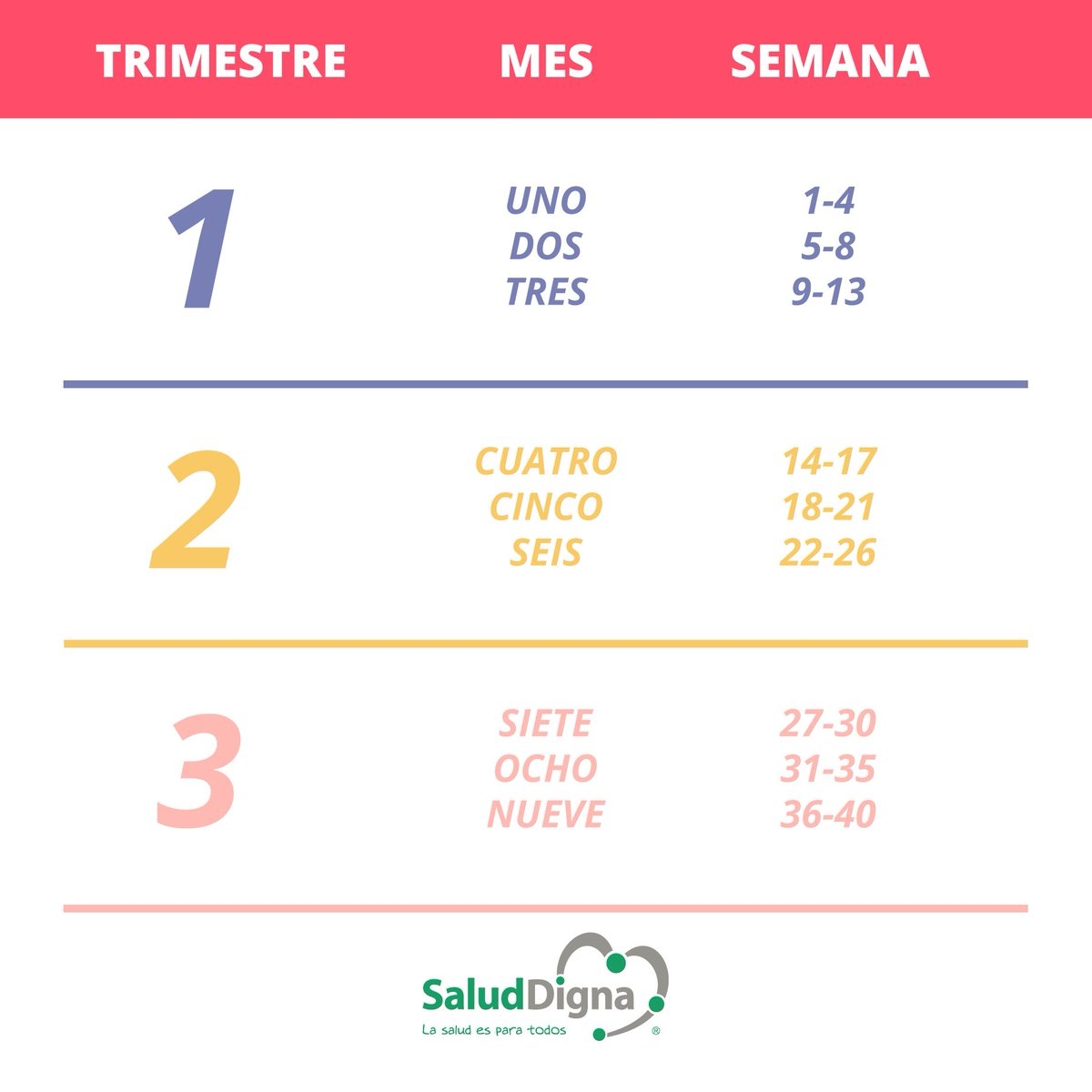 Tienes 14 Semanas Est s En Tu Cuarto Mes De Embarazo Con Esta Tabla Puedes Conocer Cu ntos Meses Tienes Seg n Tus Semanas De Gestaci n Tienes 14 Semanas Est s En Tu Cuarto Mes De Embarazo Con Esta Tabla Puedes Conocer Cu ntos Meses Tienes Seg n Tus Semanas De Gestaci n