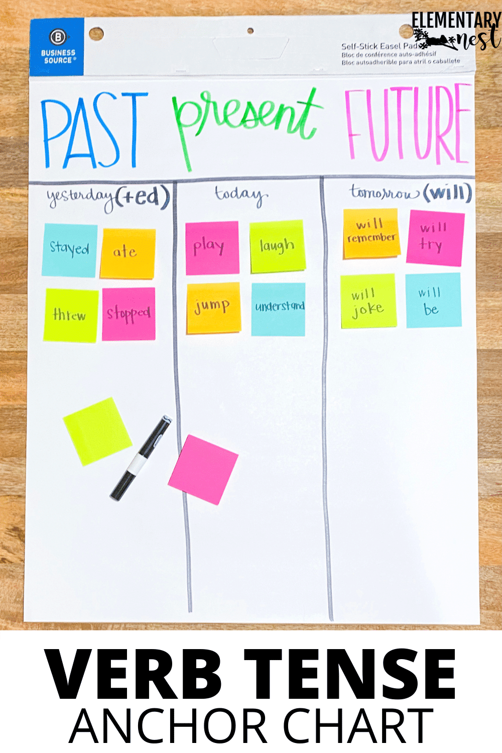 Tips For Teaching Verb Tenses Language Mastery