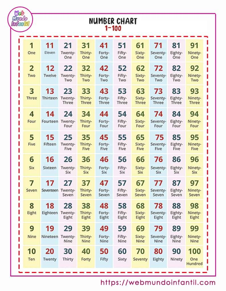 1 100 numeros en ingles