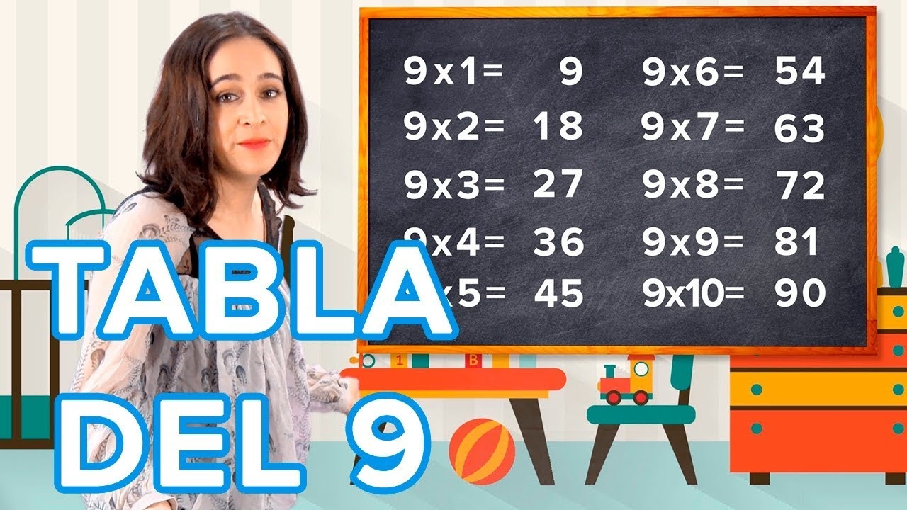 Truco Para Aprender La Tabla De Multiplicar Del 9 Con Las Manos YouTube Truco Para Aprender La Tabla De Multiplicar Del 9 Con Las Manos YouTube