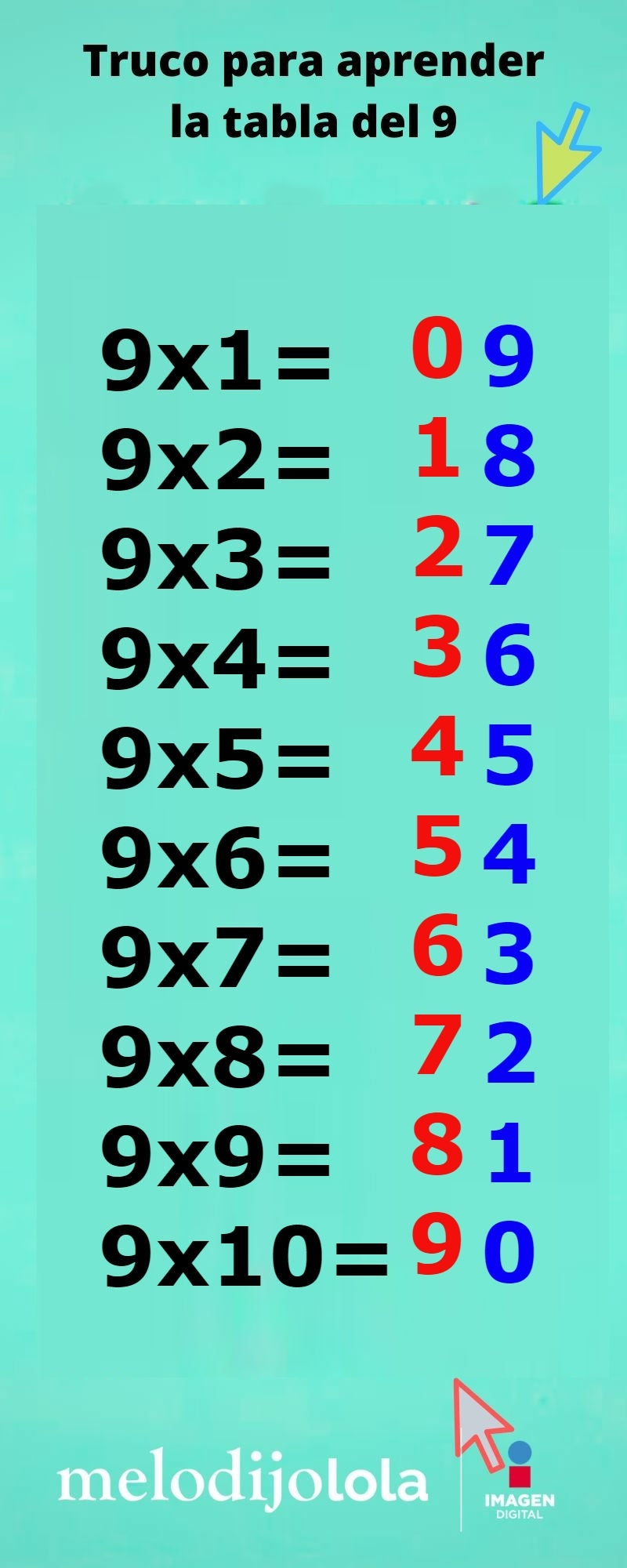 la tabla del 9 la tabla del 9