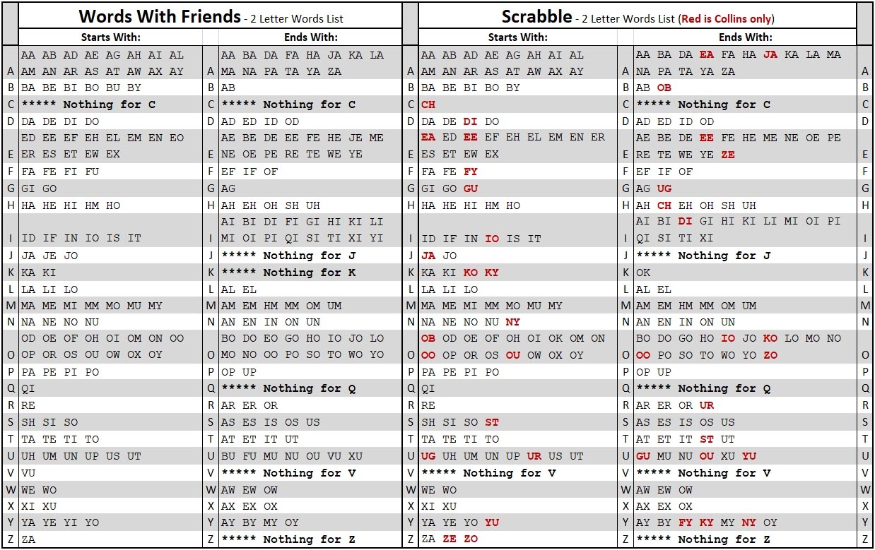 is gi a scrabble word