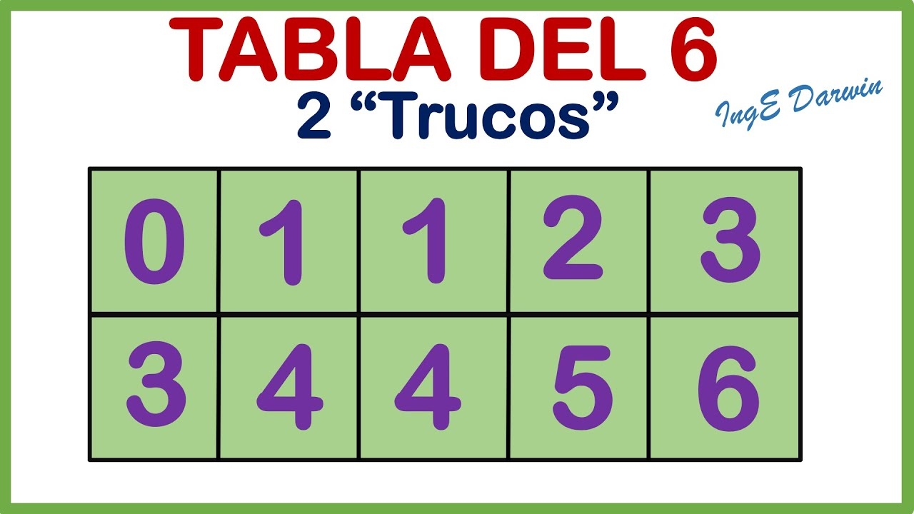 Two Tricks To Review The 6 Times Table It Couldn t Be Easier YouTube Two Tricks To Review The 6 Times Table It Couldn t Be Easier YouTube