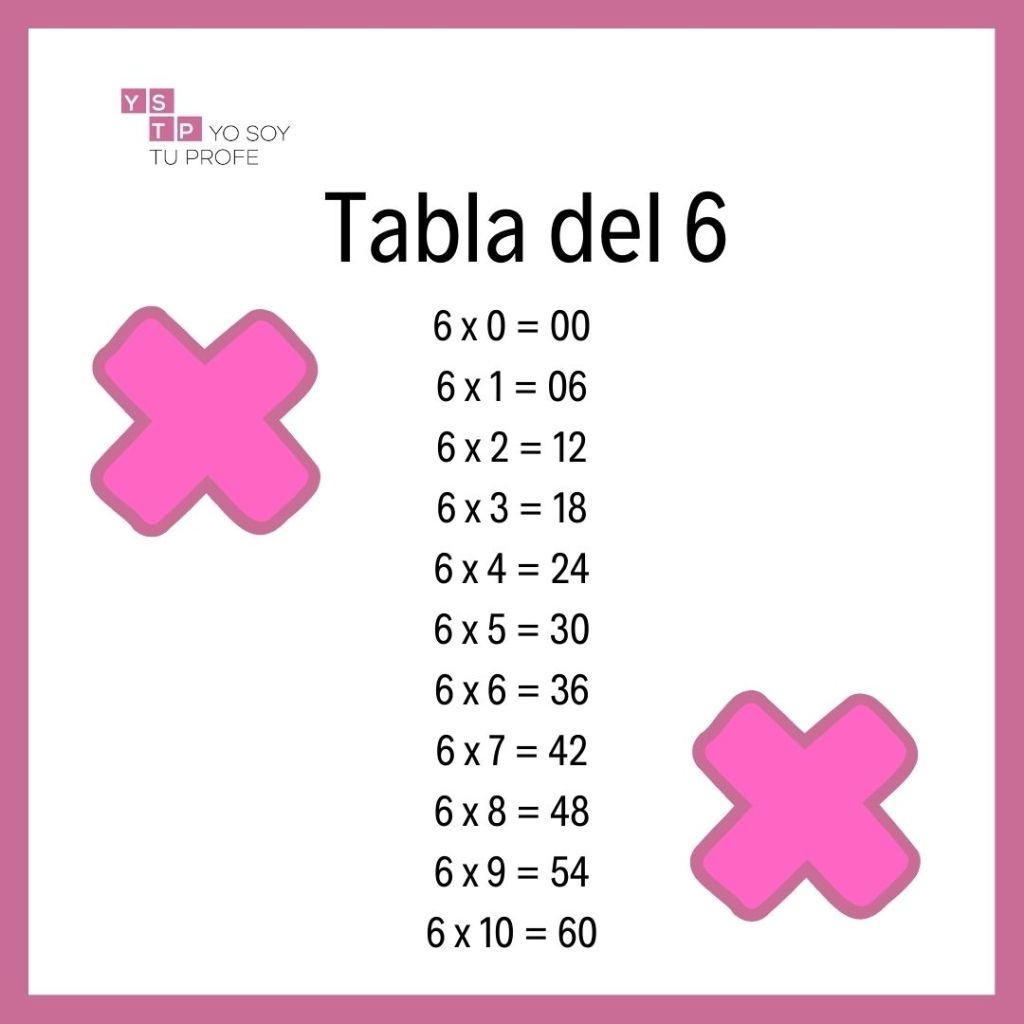 Un Truco Para Aprenderte La Tabla Del 6 En 3 Segundos Yo Soy Tu Profe Un Truco Para Aprenderte La Tabla Del 6 En 3 Segundos Yo Soy Tu Profe