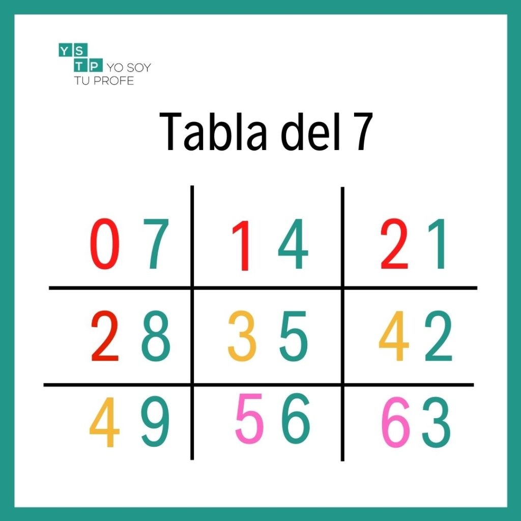 Un Truco Para Aprenderte La Tabla Del 7 En 5 Segundos Yo Soy Tu Profe Un Truco Para Aprenderte La Tabla Del 7 En 5 Segundos Yo Soy Tu Profe