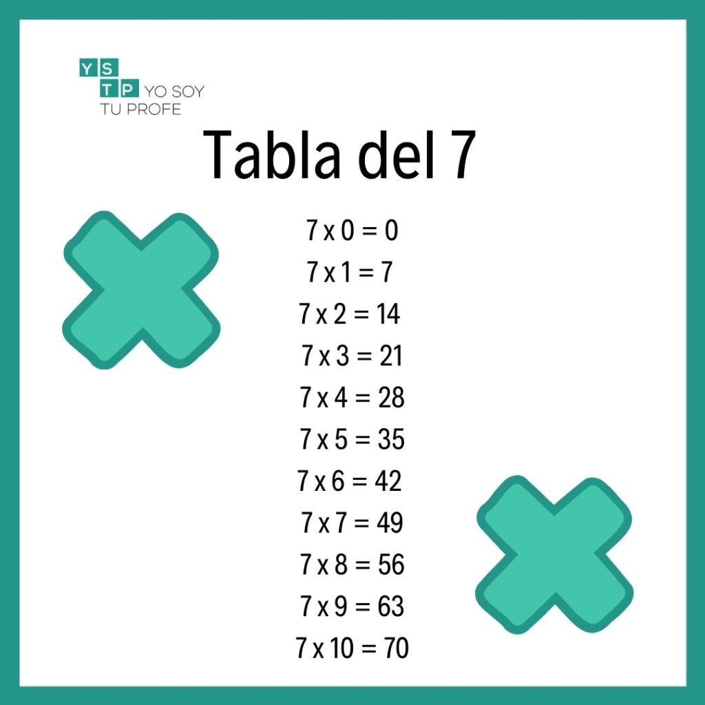 Un Truco Para Aprenderte La Tabla Del 7 En 5 Segundos Yo Soy Tu Profe Un Truco Para Aprenderte La Tabla Del 7 En 5 Segundos Yo Soy Tu Profe