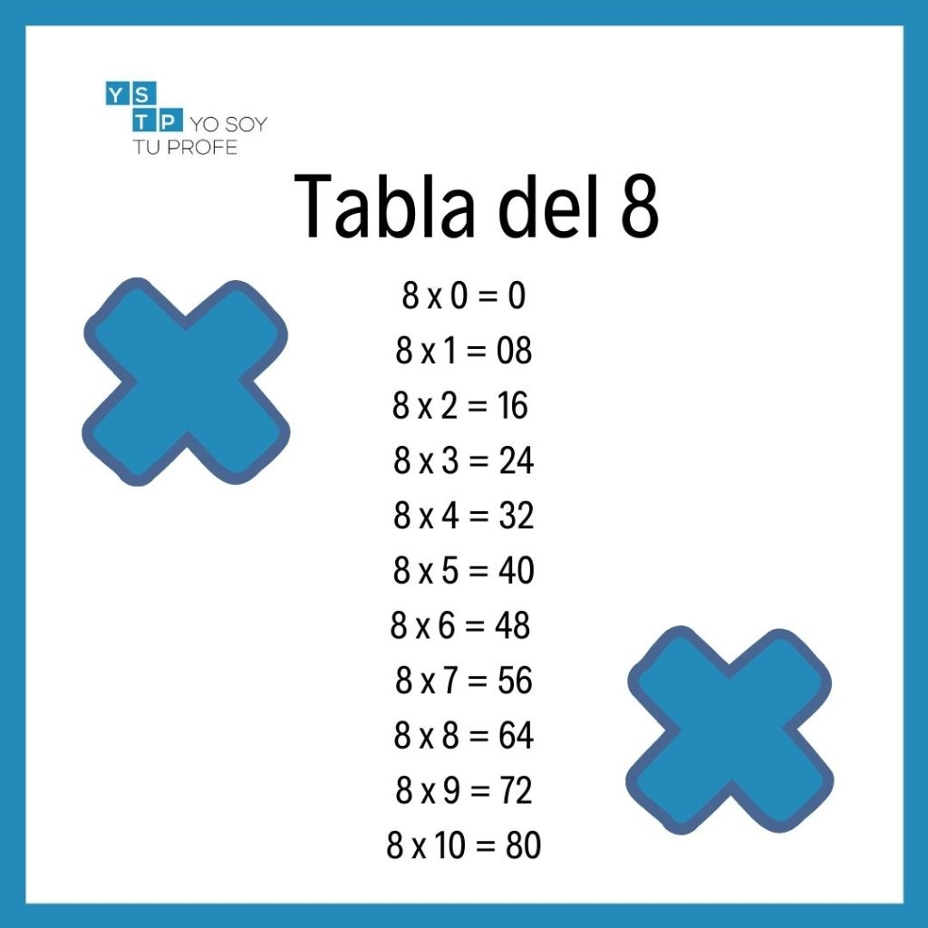 la tabla del 8 la tabla del 8