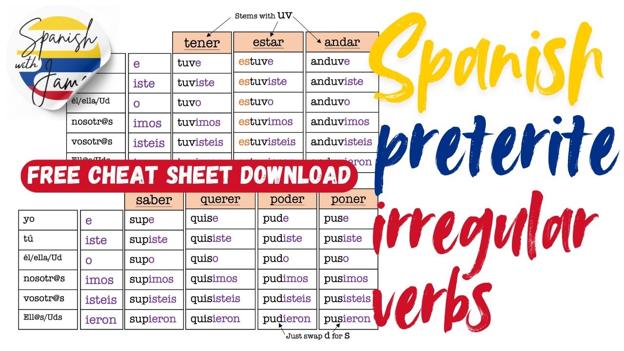 Unlock Spanish Irregular Preterite Verbs With These Simple Hacks YouTube Unlock Spanish Irregular Preterite Verbs With These Simple Hacks YouTube