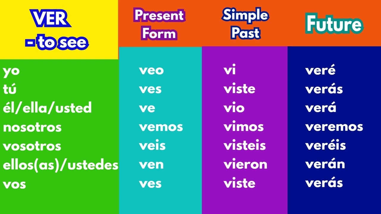 ver present tense conjugation