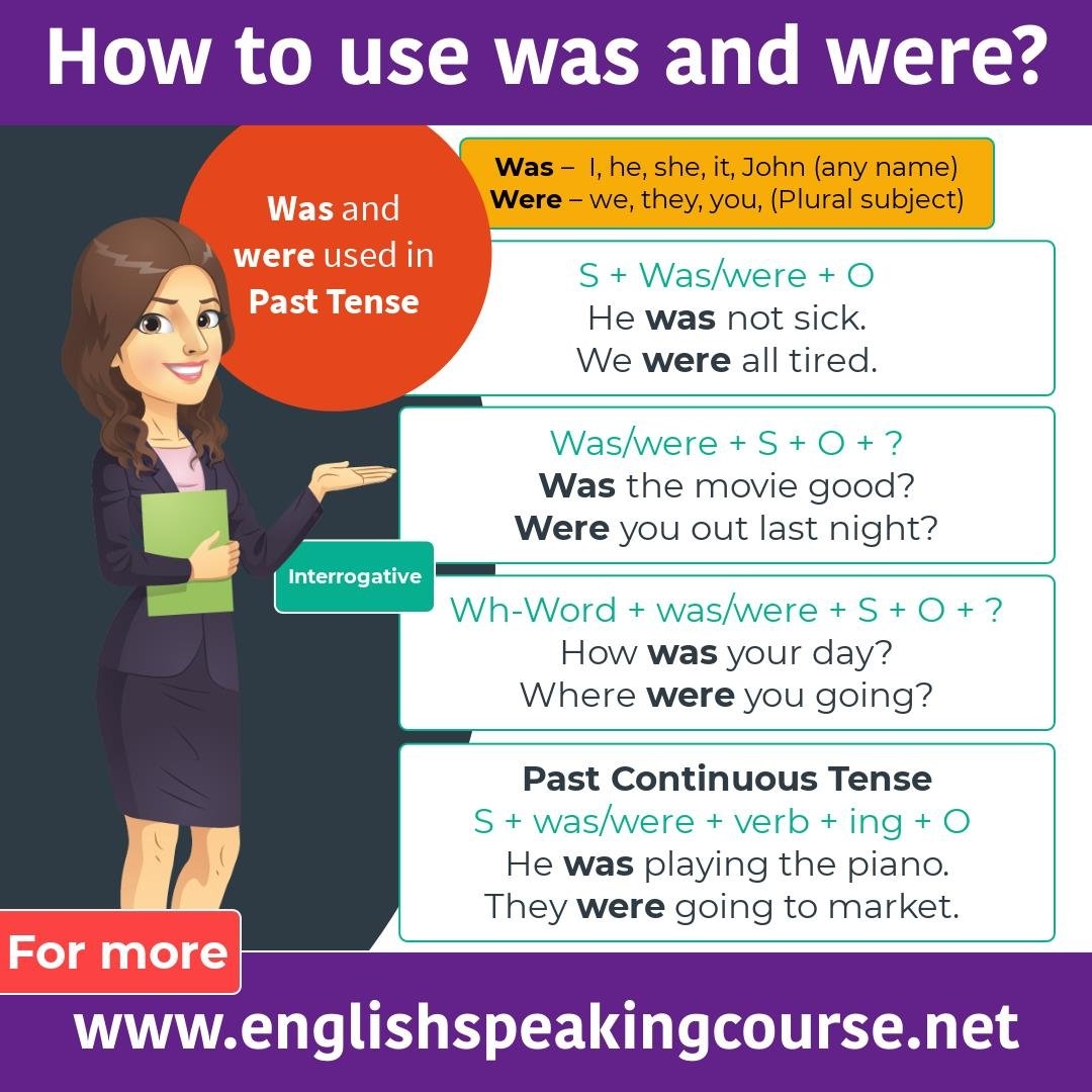 Was And Were Basic English Grammar Was And Were Basic English Grammar