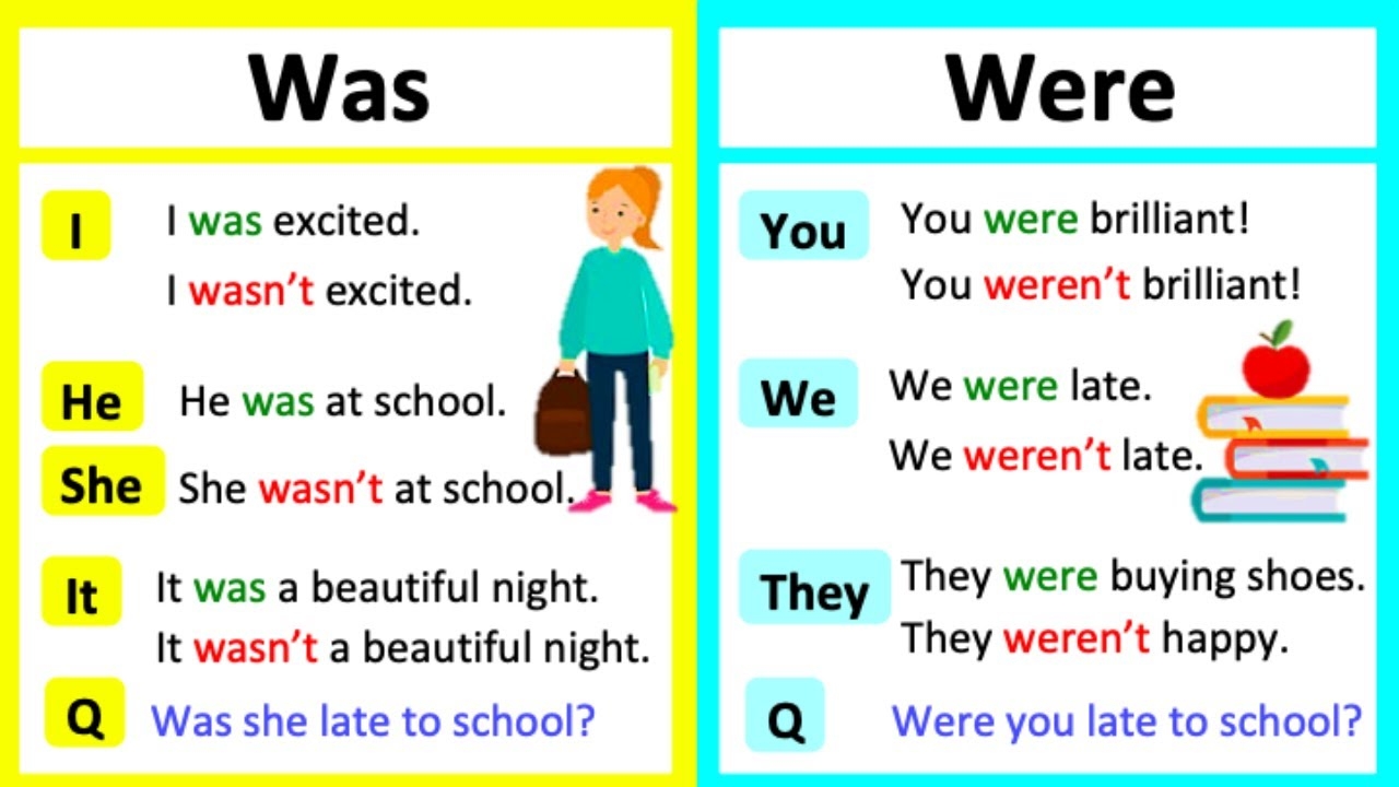 is were a verb is were a verb