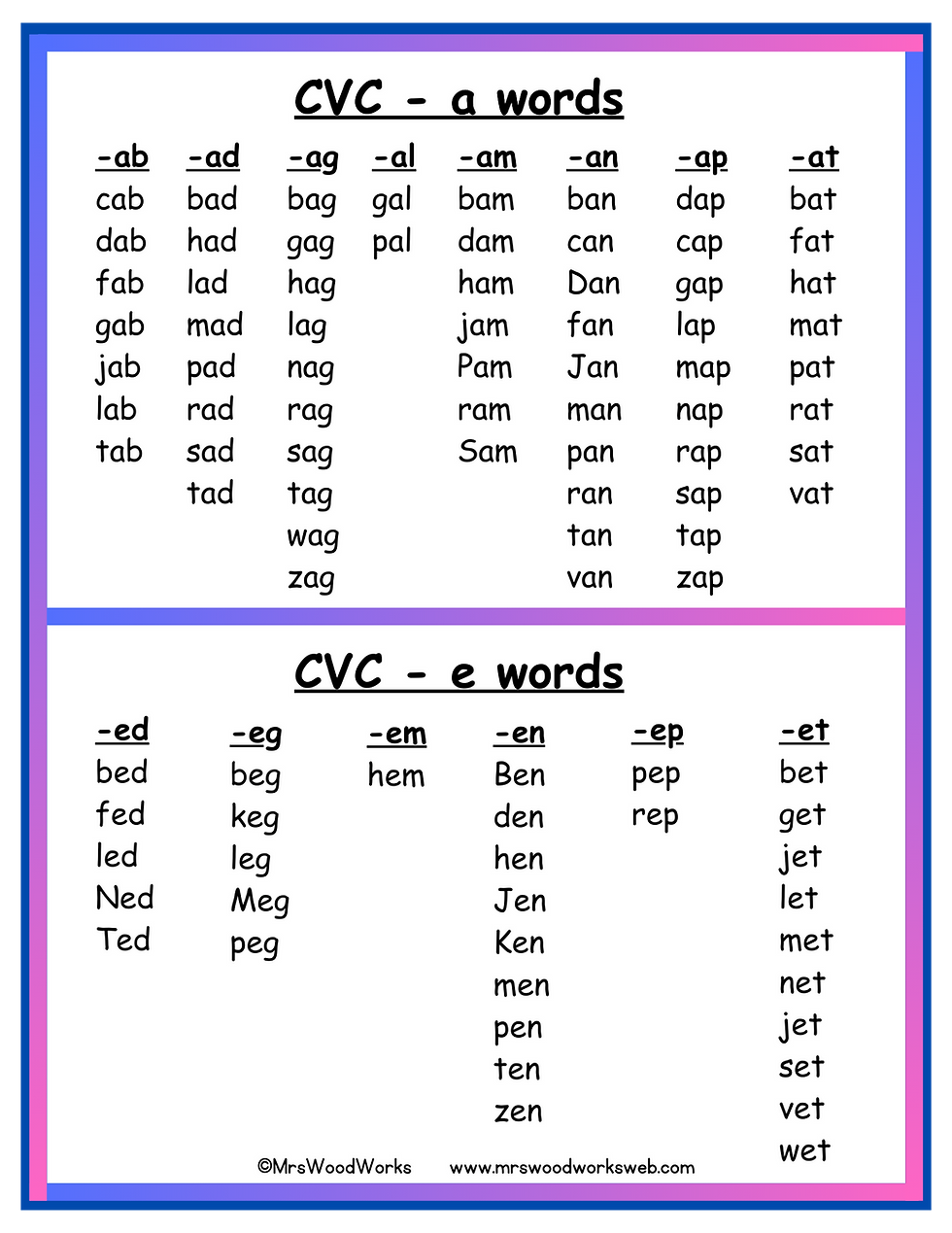 what are cvc words what are cvc words