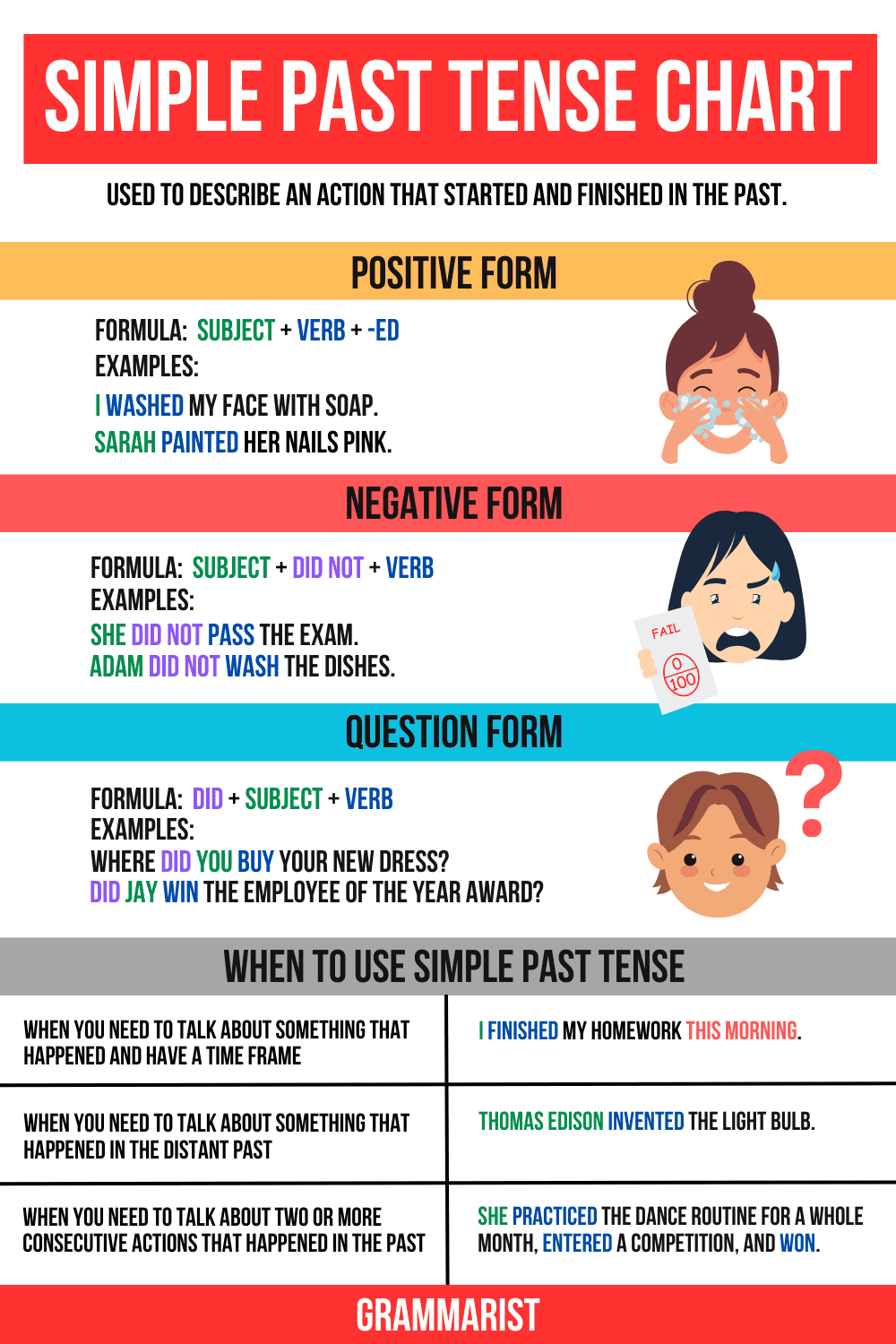 What Is Simple Past Tense Uses Examples What Is Simple Past Tense Uses Examples