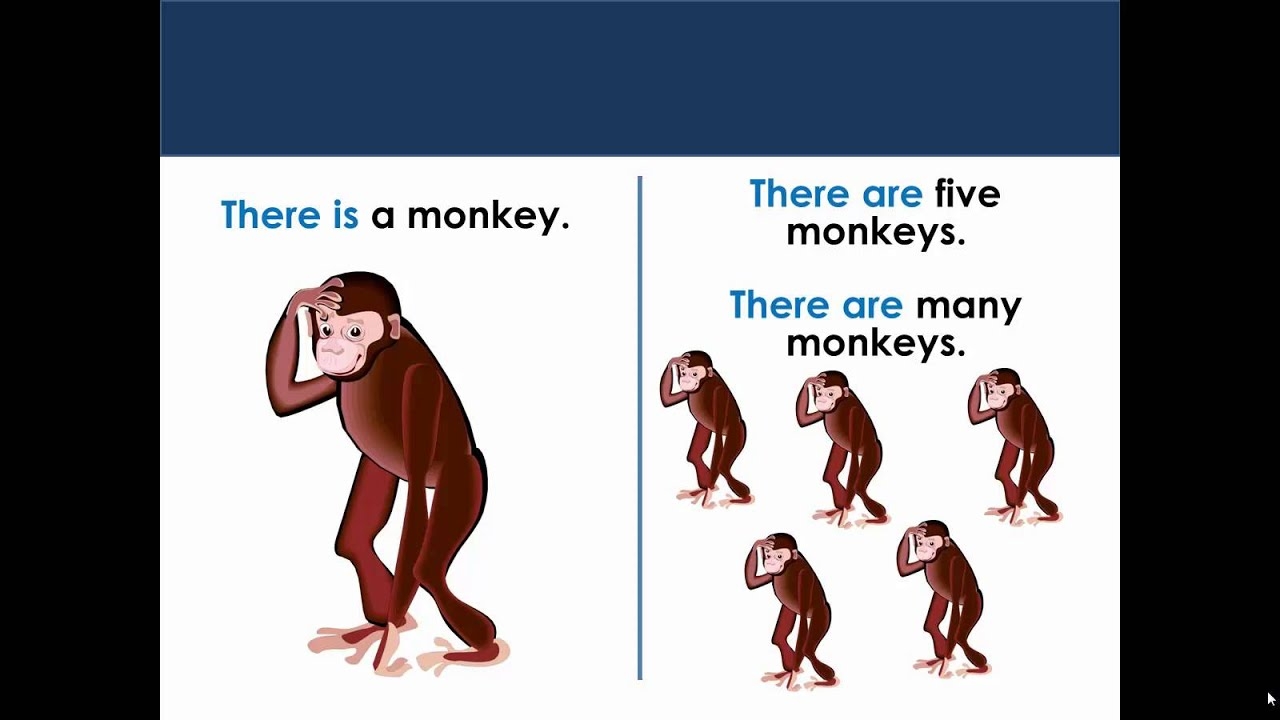 When To Use There Is Or There Are In English YouTube