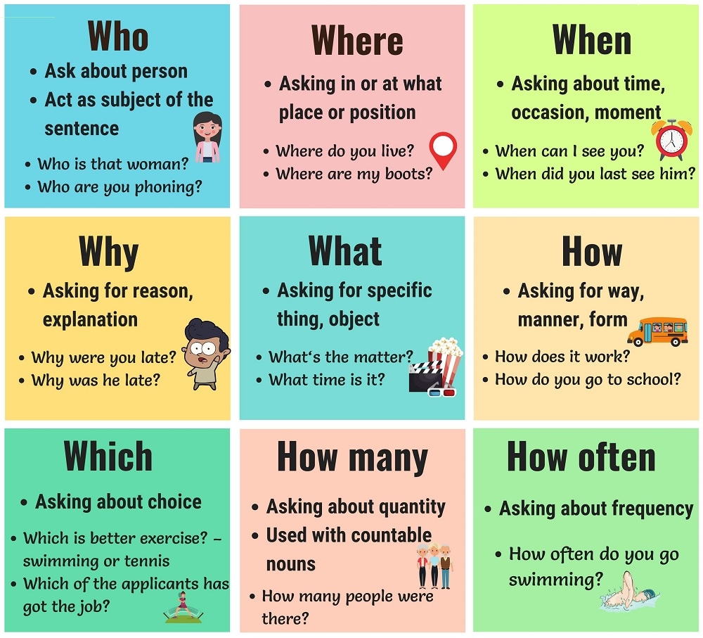 Where When Why What Who Whose WH Questions Explained