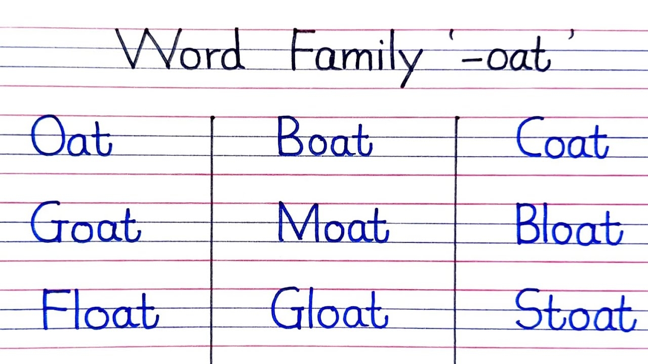 Word Families Part 46 Word Family Oat Oat Words For Kids Phonics For Kids YouTube Word Families Part 46 Word Family Oat Oat Words For Kids Phonics For Kids YouTube