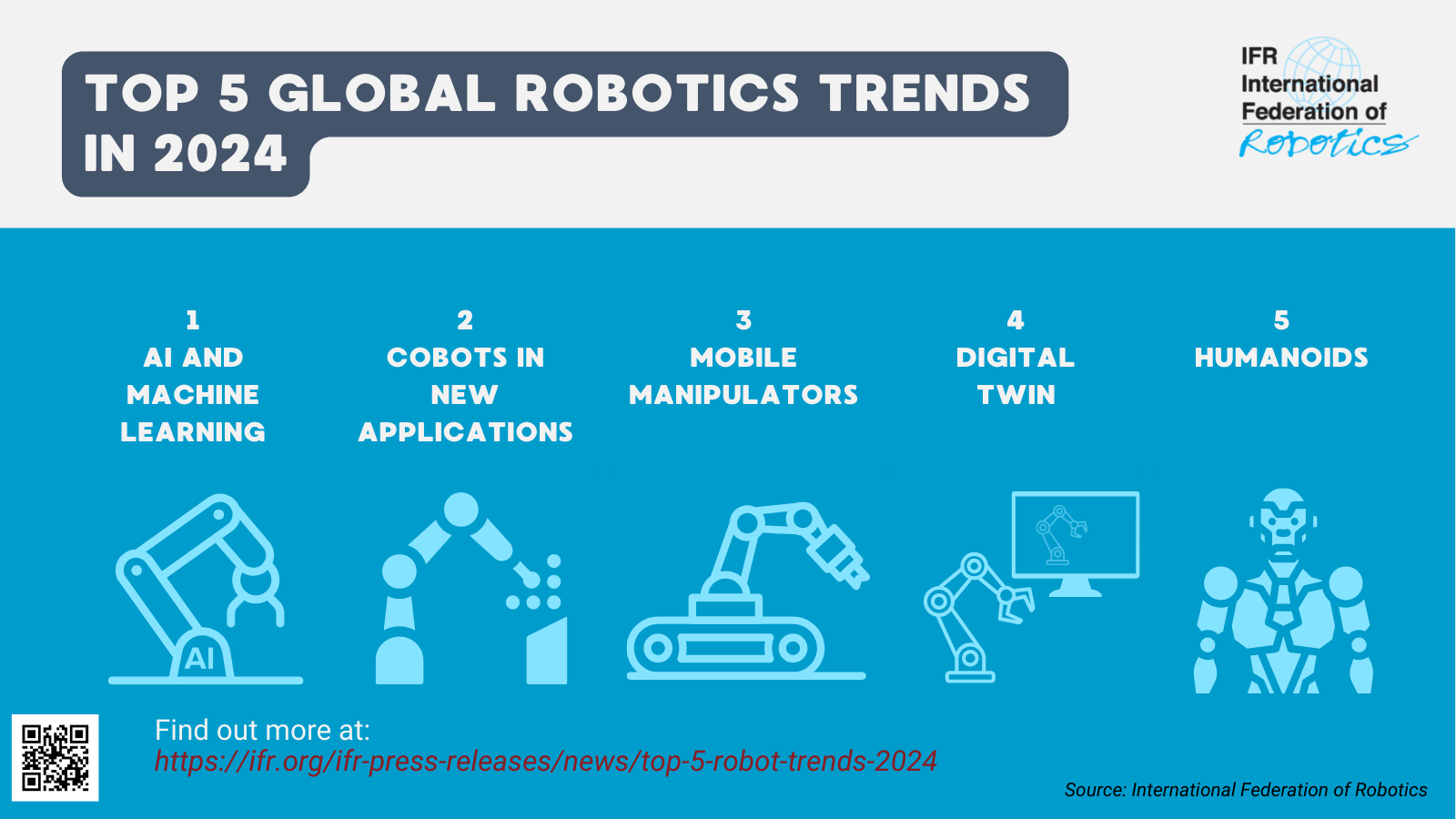 World Robotics 2021 Service Robots Report Released International Federation Of Robotics