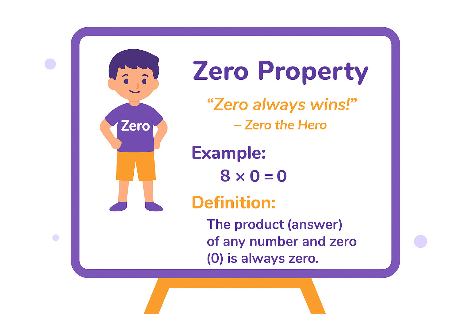 Zero Property Of Multiplication Concept Examples